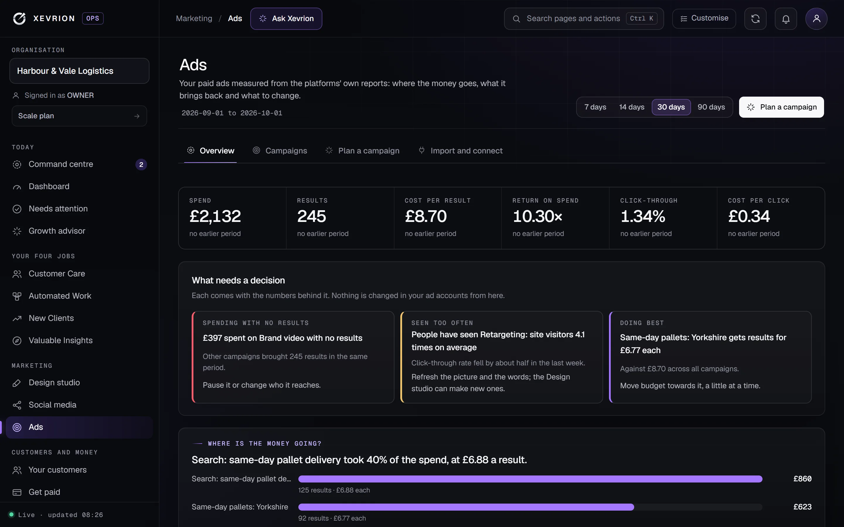 The Ads overview