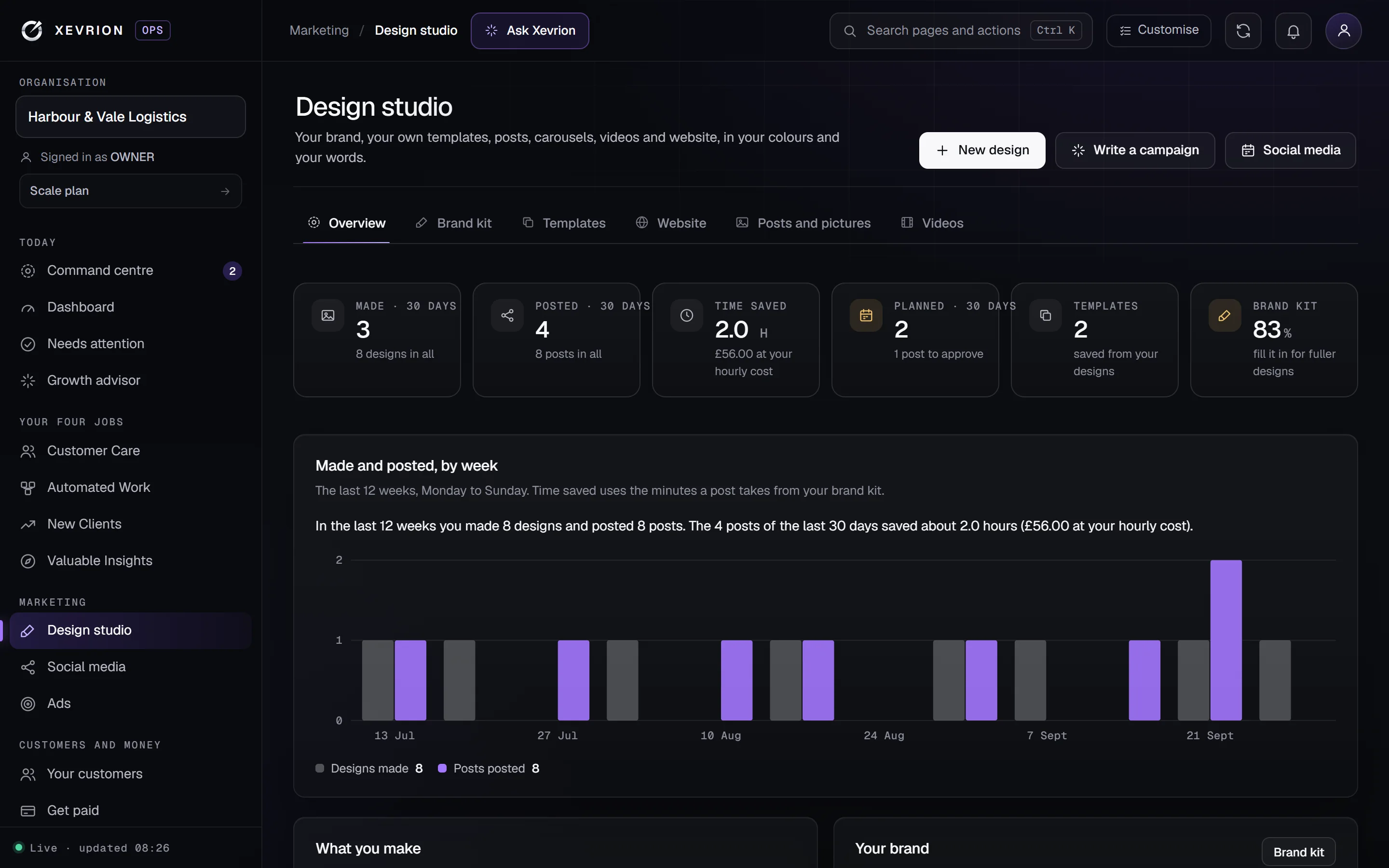 The Design studio dashboard